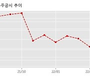 나노 수주공시 - 독일 EnBW 발전소 촉매 공급계약 (RDK7, Heilbronn 7 공급 계약) 32.9억원 (매출액대비  6.41 %)