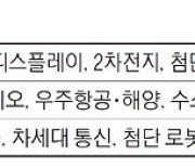 소형원자로·양자기술…12개 국가전략기술에 4조 투자한다