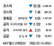 [표] 주요 시세 (10월 28일)