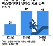 지하철 '한줄서기'가 에티켓? 길 안 비킨다고 어깨 찬 남성