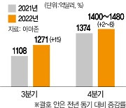 "블프도 소비 못살려"···아마존의 한숨