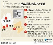 [그래픽] DL이앤씨 4번째 산업재해 사망사고 발생