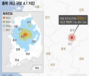 괴산 규모 4.1 지진... 전북도 재난안전대책본부 비상1단계 발령