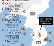 [그래픽] 국내 발생 주요 지진(종합)