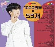 유튜브 제왕 임영웅, 유튜브 1000만뷰 영상 53개 보유하며 역대급 조회수 기록