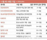 증시 분위기 나빠도 상장은 이어진다…4분기 IPO 전망은