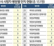 "자녀 연락 안된다" 이태원참사 광주·전남 신고 171건