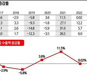 中企 수출 역대 최대?…사상 최대 실적의 이면은