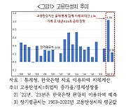 "내년 고용훈풍 꺾인다…채용 축소·구조조정 가능성"