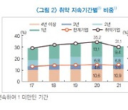 "한계기업 확대 가능성…정책금융 지원 필요"