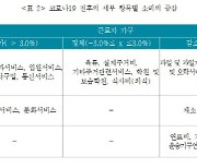 코로나 후 보험지출 뚝… 개인보험 수요부진 우려