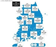 광주·전남서 하루 새 코로나19 확진자 각각 886명·861명 발생