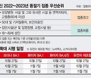 코로나 '7차 유행' 진입… 개량백신 예약률은 3%대 그쳐