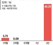 로보틱스·4차산업 성장株 엄선… 장기투자자 입맛에 딱 [이런 펀드 어때요?]