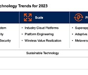메타버스‧슈퍼앱‧산업 클라우드…"향후 10년간 기회 창출 초석"