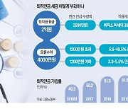 10년 전 받은 퇴직금, 원금 기억 못하면 '종합과세 폭탄'