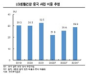 바닥 안 보인다…LG생활건강, 기대 이하 3분기 실적에 투자의견 하향