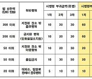 내장산국립공원 "11월 초부터 공원내 불법행위 과태료 대폭 강화"