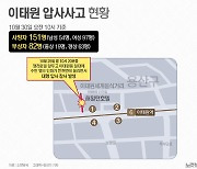 이태원 압사 사고 사망자 151명…여성 97명·남성 54명[그래픽뉴스]