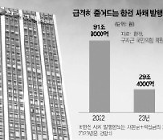 레고랜드발 신용경색에···금융당국, 국내 금융사의 해외채권 발행 확대 추진