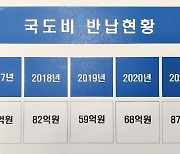 돈 없다는 태백시…받은 국·도비도 다 못 쓰고 매년 반납