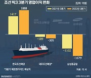 부활 노래 부르는 '조선 빅3'