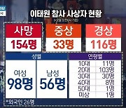 핼러윈의 비극…이태원 참사로 154명 사망