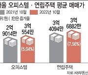 아파트값 흔들리는 사이…연립·오피스텔 '우상향'