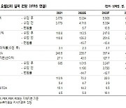 호텔신라, 면세점 아쉬우나 호텔은 기대 이상… 목표가↓-NH