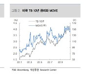 "연준 피봇 기대할 상황 아냐…금리 인상폭 일부 조절은 가능"