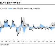 “내년 코스피 전망 2100~2600…내년 2100 하회시 매수”