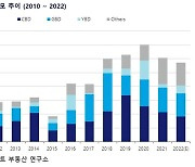 젠스타메이트 부동산 연구소, 3분기 보고서 발표