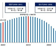 내년 상반기 연금개혁 방향 잡힌다…전문가들 “보험료율·소득대체율 조정”