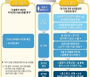 심평원, 의료기관별 간암 평가 도입…수술·진료 정보 제공↑