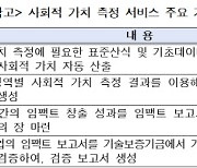 중기부, 기업의 '사회적 가치 자가측정 서비스' 오픈