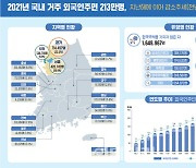 국내 거주 외국인 주민 213.5만명…안산 9.5만명 시·군·구 최다