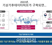 기상청, 140종 전 세계 기상기후데이터 무료공개