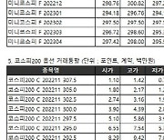 [표]거래소주가지수선물·옵션시세표(10/31)