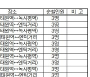 '이태원 참사'…소방당국의 '안전순찰·근무시간' 이후 발생