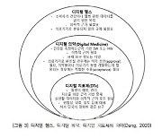 [미래기술25]"게임만 했는데 치료" 디지털 치료제가 온다