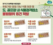 ‘중국산 김치를 한국산으로’ 골프장 식당 못 믿겠네…18곳 적발