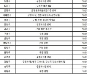 서울시·25개 자치구 '이태원 참사' 합동분향소 설치(종합)