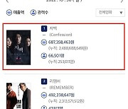 [공식] '자백' 첫 주말박스오피스 1위…누적 25만명