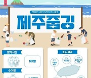 제주 해안가 담배꽁초에 '시름'…붐비는 곳일수록 많아