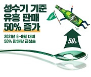 '테라'의 여름은 폭발적이었다! 성수기 누적 판매량 전년 대비 50% ↑