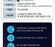 2030년 달 착륙선 개발 사업 예타 올랐다