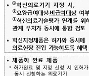 AI·디지털 혁신의료기기 지정 제도 개편...심사 준비 어떻게