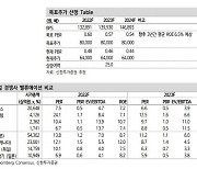 [클릭 e종목]현대위아, 해외 출하량 증가 '무난한 실적'