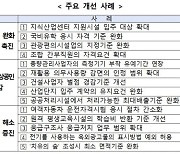 응급구조사, 긴급상황시 심정지자에 약물 투여…333건 규제 정비