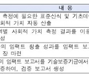 기업 창출 사회적 성과, 금액으로 환산하면?